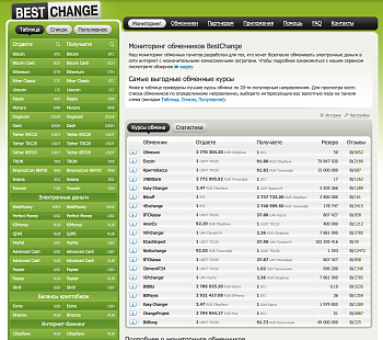  Обменник криптовалют на bestchange.ru С эксклюзивной панелью управления