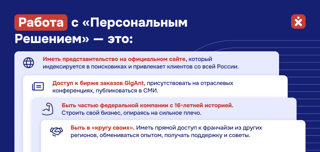 Франшиза "Персональное решение" - услуги по предоставлению рабочего персонала Фото - 3