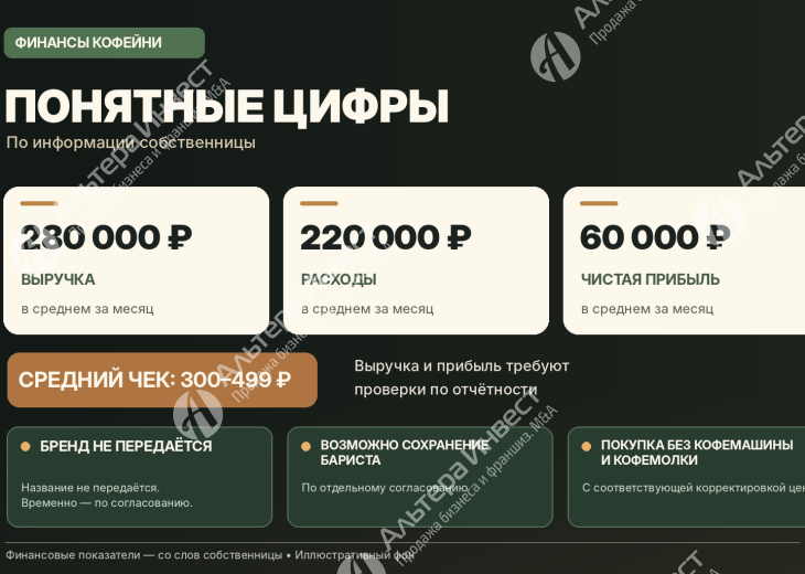 Готовая кофейня у метро | 5 лет работы | Прибыль 60 000 ₽ Фото - 3