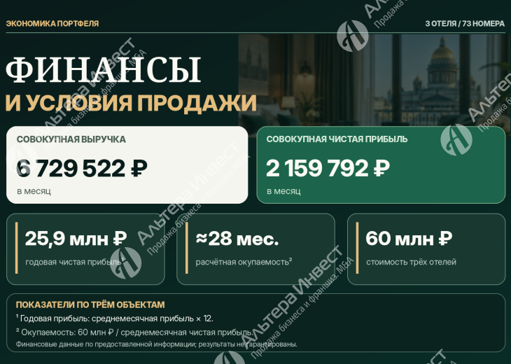 Гостиничный бизнес в Санкт-Петербурге | 3 отеля | 73 номера | Прибыль 2,16 млн ₽ Фото - 3