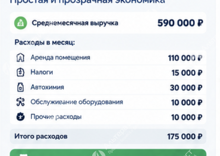 Автомойка с/о на 3 поста. Прибыль 415 000 ₽/мес Фото - 2