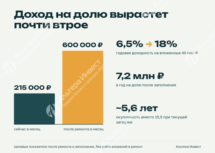 ГАБ 1500м2 с потоком 600 000 в месяц Фото - 3