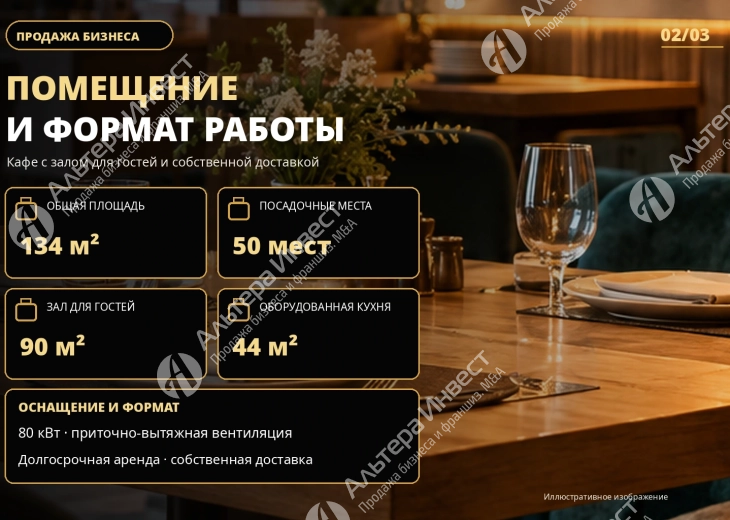 Прибыльное кафе с собственной доставкой | Чистая прибыль 700 000 ₽ Фото - 2