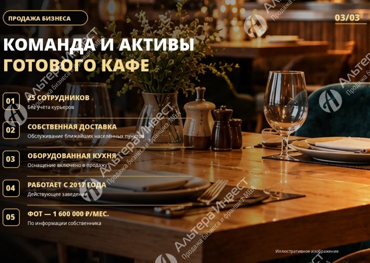 Прибыльное кафе с собственной доставкой | Чистая прибыль 700 000 ₽ Фото - 3