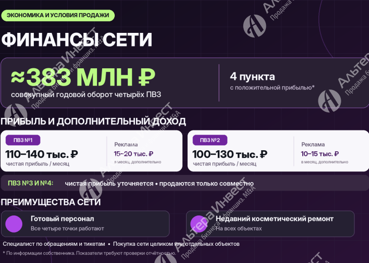 Сеть из 4 прибыльных ПВЗ Wildberries | Готовый бизнес Фото - 3