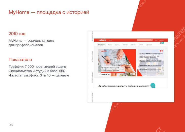 Крупнейшая в России платформа от дизайна до конечного клиента под ключ Фото - 6