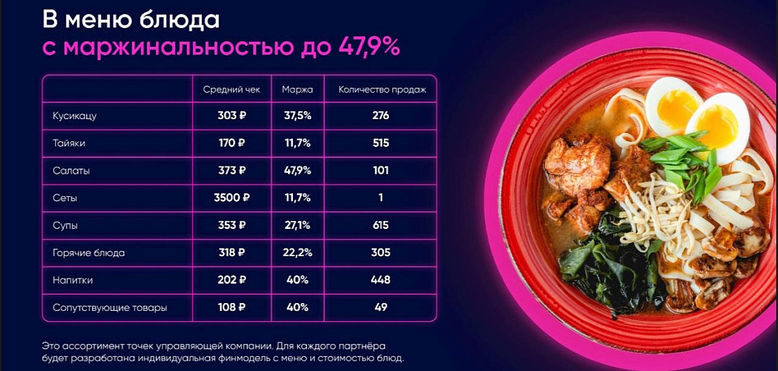 Франшиза "Аймисан" - сеть японских стритфудов Фото - 10