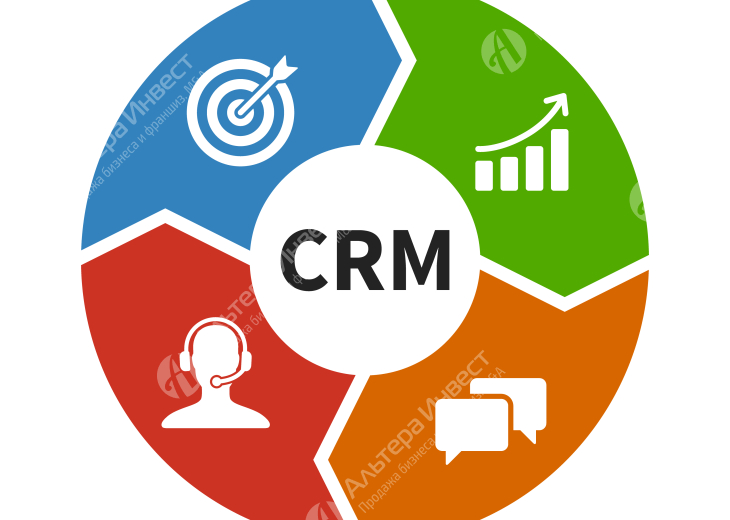 Отраслевая CRM система. Все настроено  Фото - 1