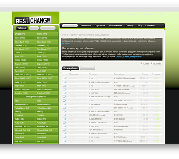 Действующий обменник криптовалют, находящийся в листнге BESTCHANGE несколько лет
