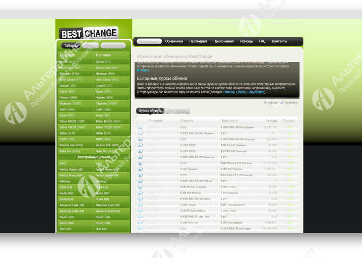Действующий обменник криптовалют, находящийся в листнге BESTCHANGE несколько лет Фото - 1