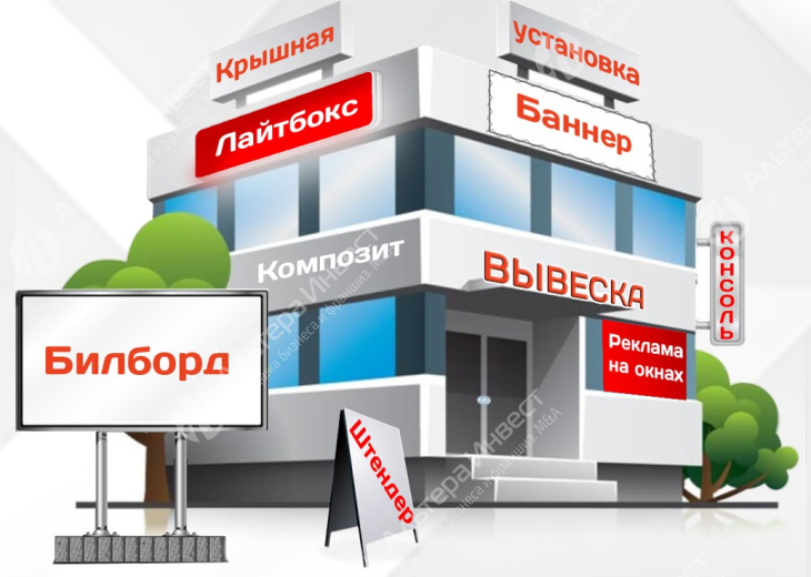 Рекламная компания с чистой прибылью от 500 000 руб. Фото - 1