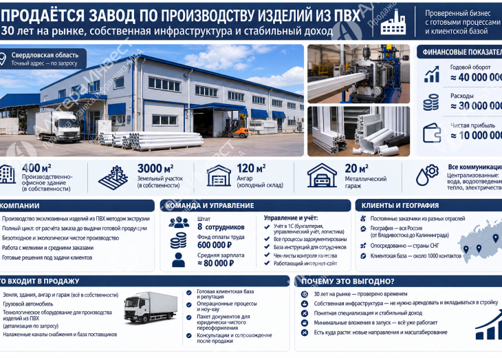 Продаётся завод по производству изделий из ПВХ Фото - 1
