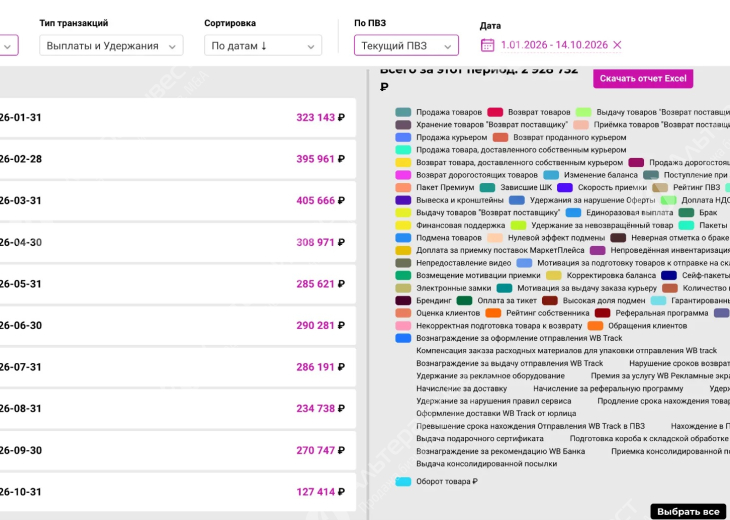 ВБ в Светлом + субик ЧиоЧио (ЧП 110000) Фото - 1