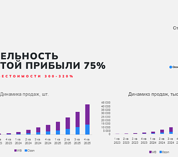 Бизнес по импорту и продаже эксклюзивных брендов профессиональной косметики из Италии и Турции