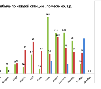 Бизнес на штукатурке. Автоматизирован, подтвержден.