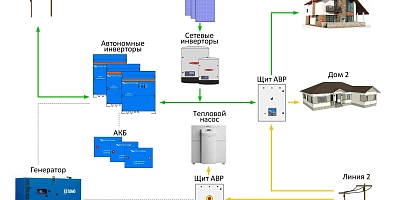 BASERES – бинарные автономные системы электроснабжения