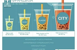 «Bubble Tea» – франшиза чайных напитков