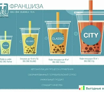 «Bubble Tea» – франшиза чайных напитков