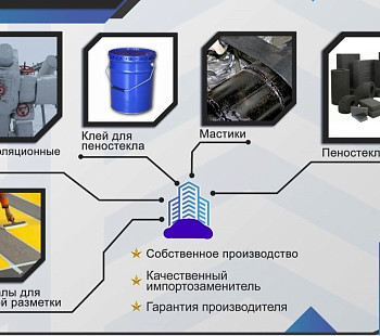 Компания по производству и продаже Теплоизоляционных Материалов.