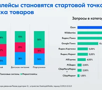  Готовые решения для открытия интернет-магазина: