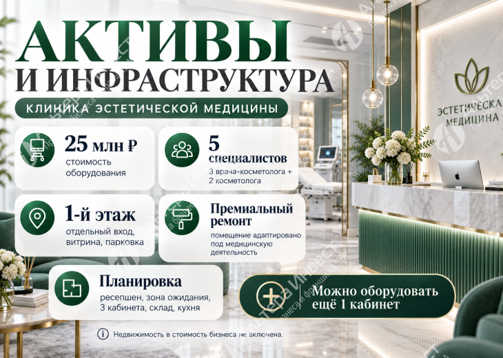Прибыльная клиника эстетической медицины | Чистая прибыль до 2 млн ₽ в месяц! Фото - 2