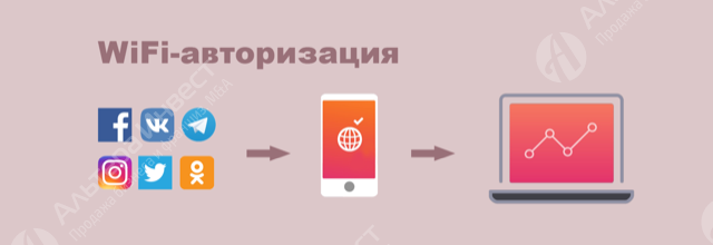 IT проект – Облачный сервис авторизации Wifi Фото - 1