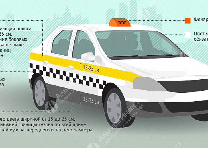 Помощь с получением лицензии, оклейка автомобилей для работы в такси. Фото - 1