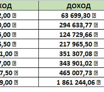 Магазины на маркетплейсах. Быстро растущая прибыль.