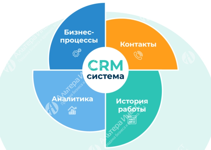 Российская Saas-платформа для бизнеса.  Фото - 1
