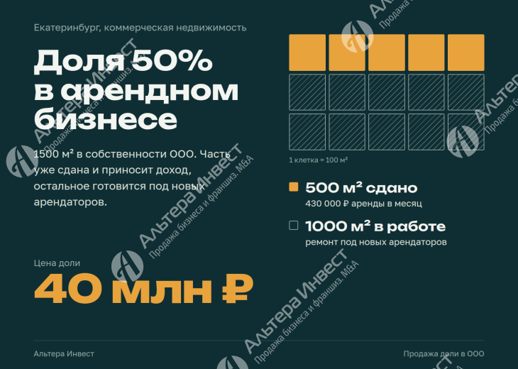 ГАБ 1500м2 с потоком 600 000 в месяц Фото - 1