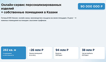 Онлайн-сервис персонализированных изделий с собственными помещениями в Казани