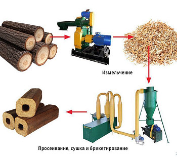 Производство бруса из опилок 