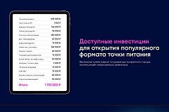 Что Нужно Чтобы Печь Торты На Дому На Заказ